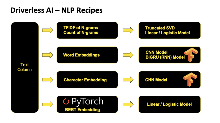 driverless-ai-npl-recipes