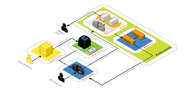 h2oai-production-model-deployment