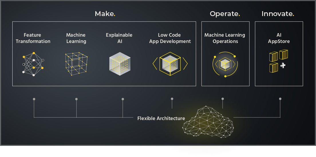 Marketecture Simplified