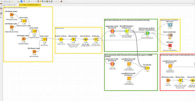 KNIME no code automation screenshot