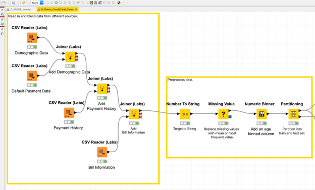 KNIME no code automation screenshot