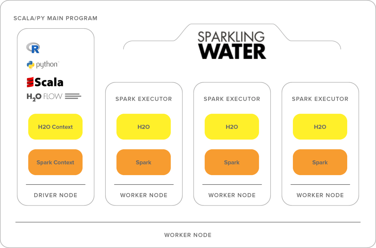 sparkling water architecture