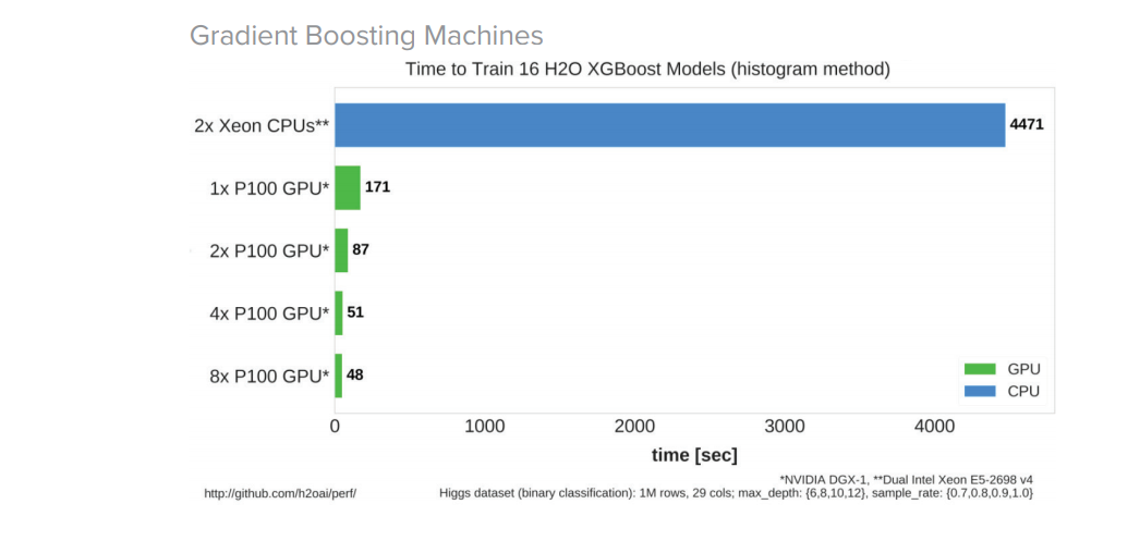 H2O4GPU-3 H2O4GPU-3