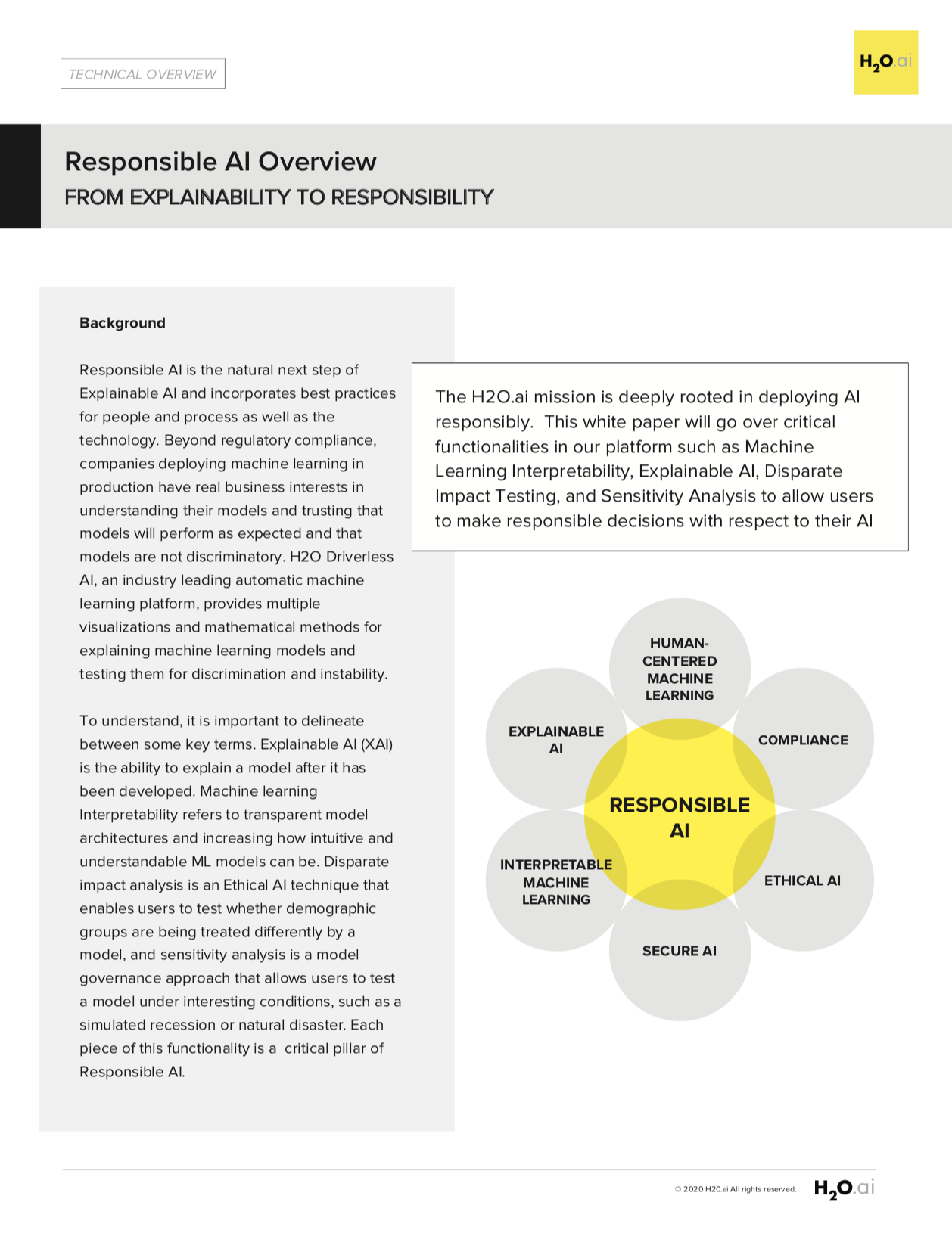 Responsible AI Overview  FROM EXPLAINABILITY TO RESPONSIBILITY