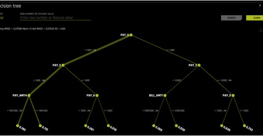 surrogate model decision tree