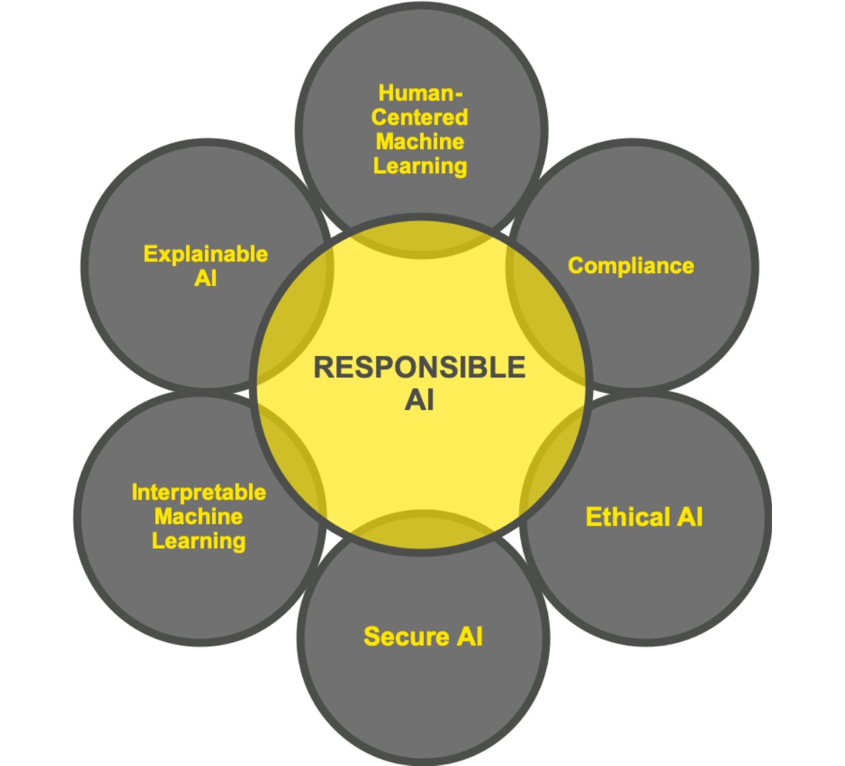 responsible ai presentation