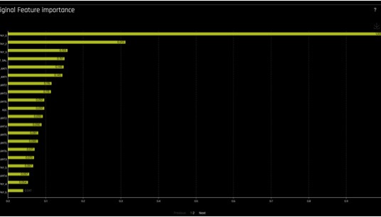 Variable Feature Importance Graph