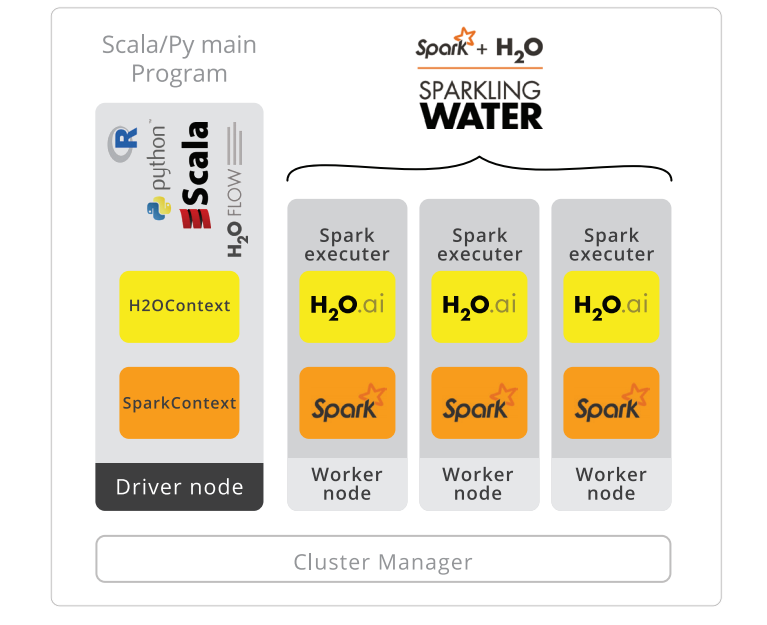 Sparkling Water | H2O.ai