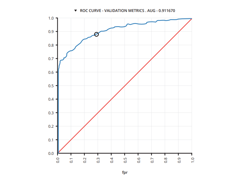 ROC curve