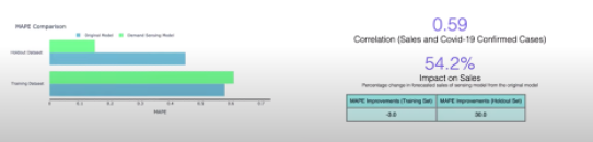 bar chart comparing holdout versus training sets