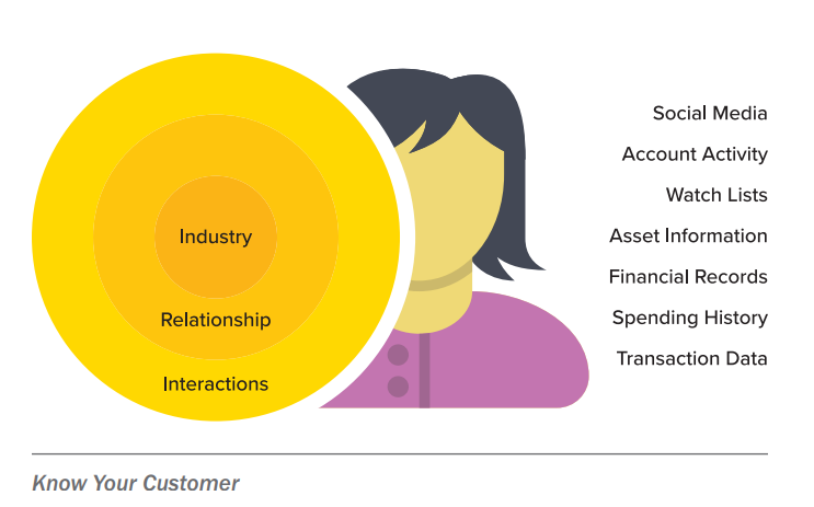 know your customer graphic