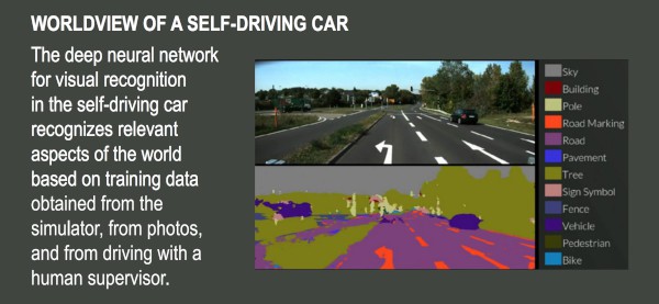 worldview of a self-driving car