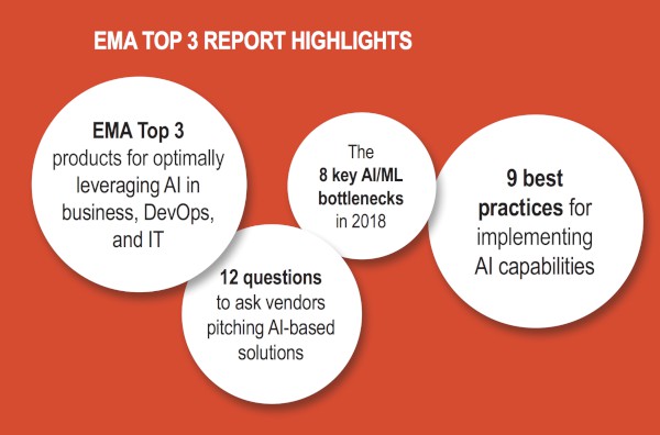 Ema Top 3 Report Highlights