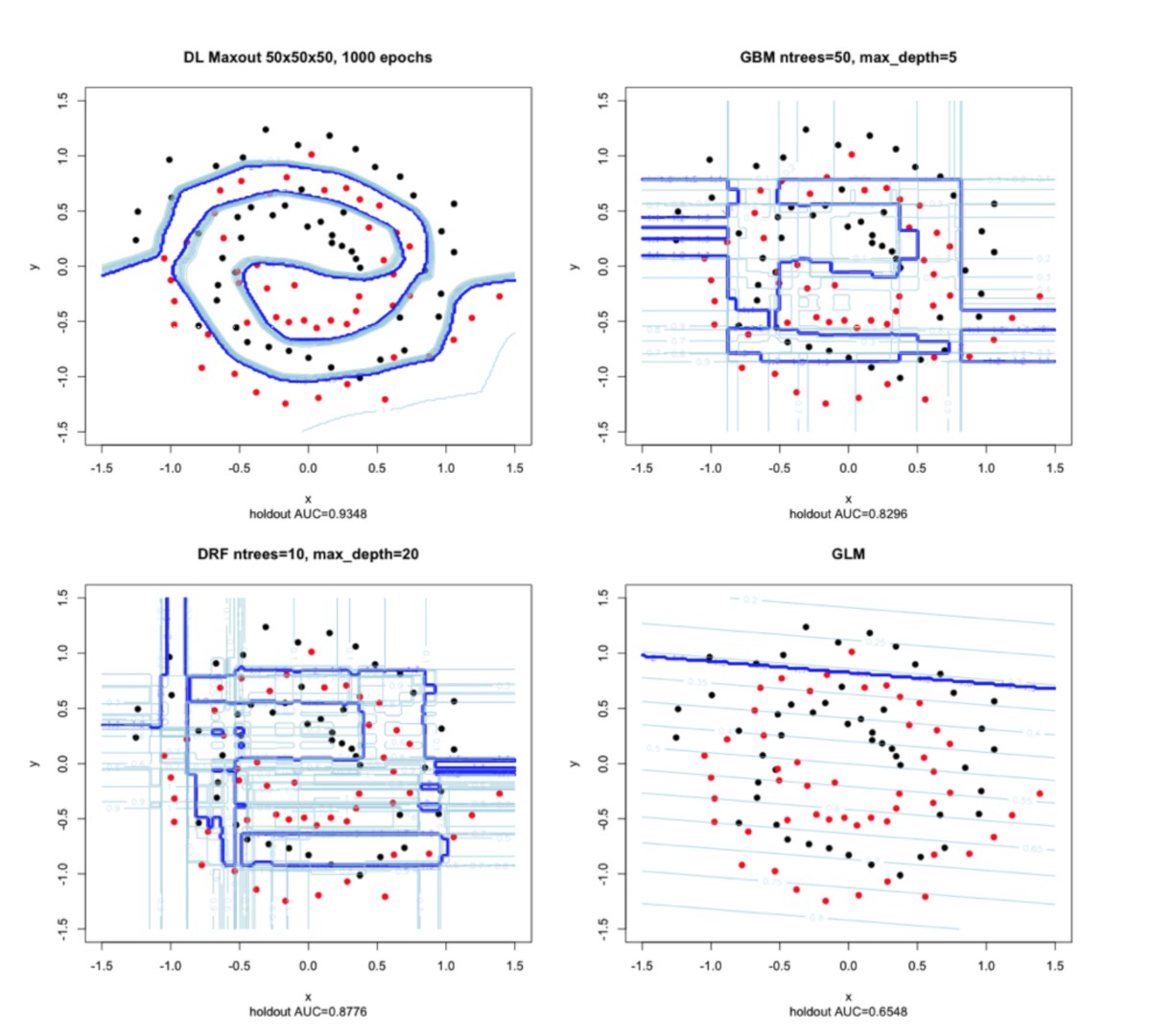 data-modeling-graphs Graphs of data models