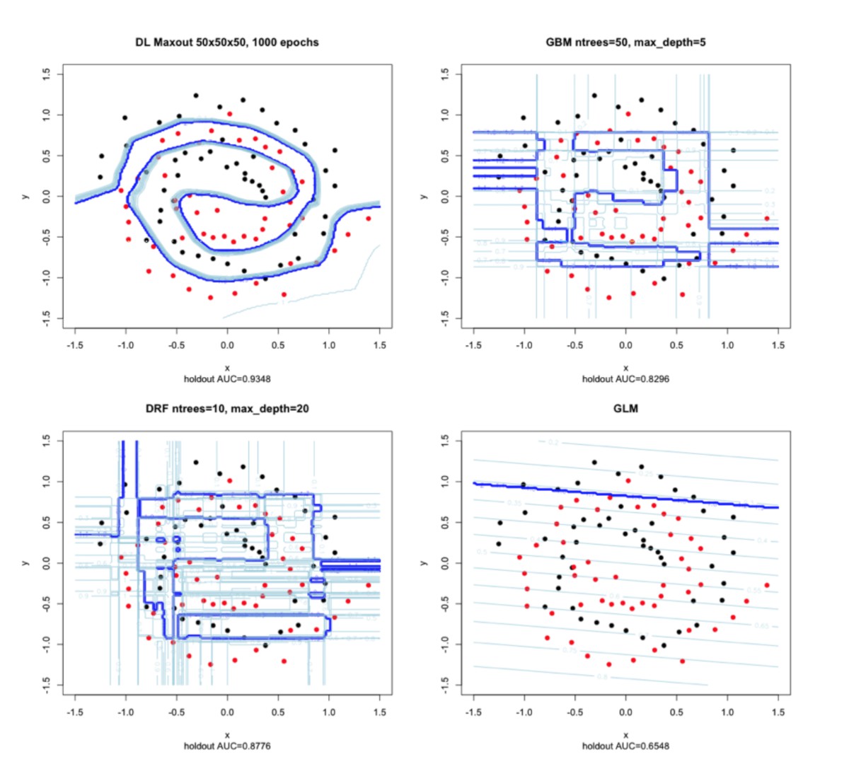 Graphs of data models