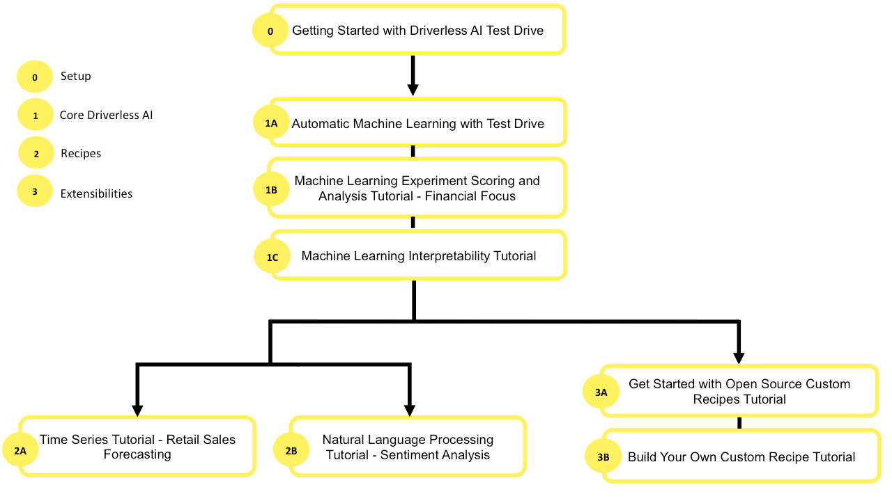 tutorial-learning-path-hi_res Tutorial Learning Path