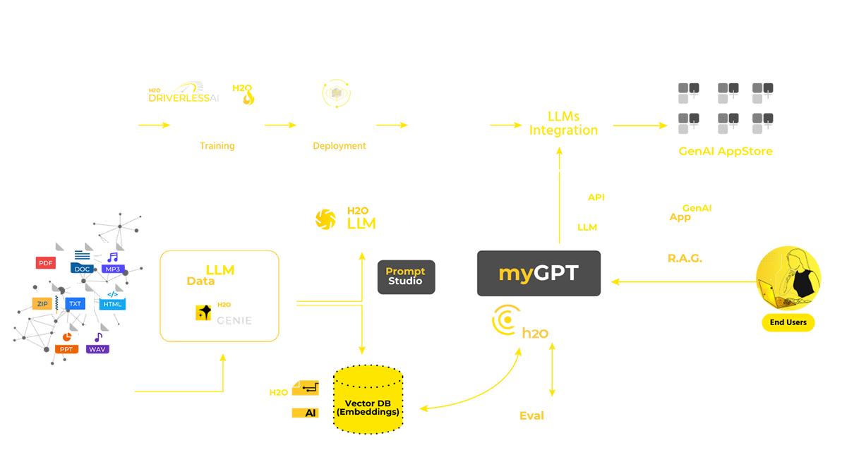 Copy of Democratize AI - Banking-H2O one pager