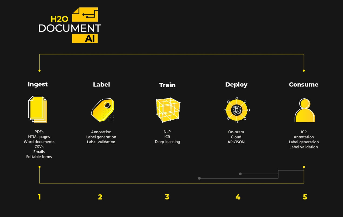 document ai