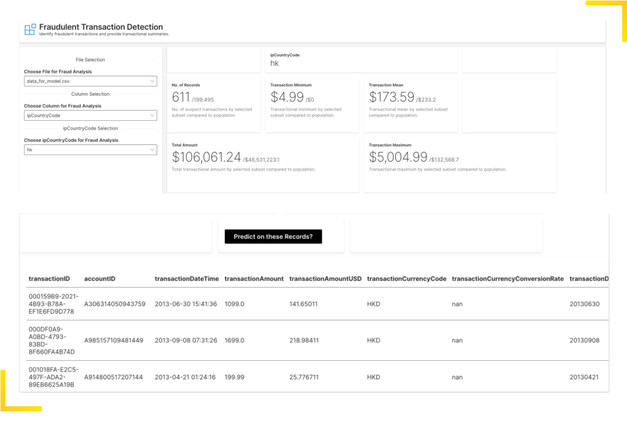 Transaction Fraud